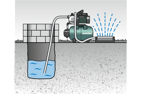 Насосная станция HWW 3300/25 G