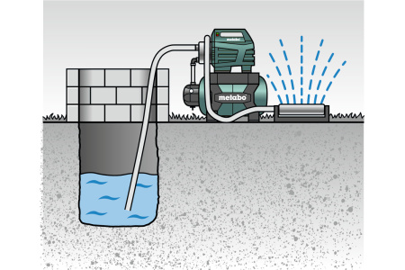 Насосная станция HWW 3500/25 INOX